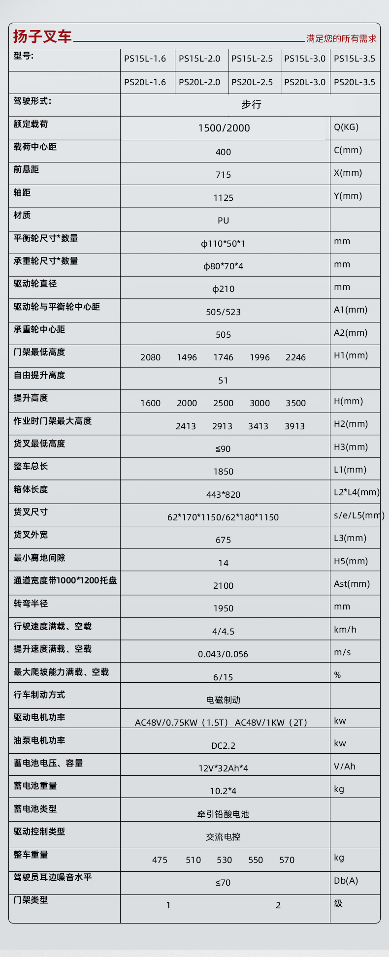 扬子堆高车PS 步行式电动堆高车(图13)