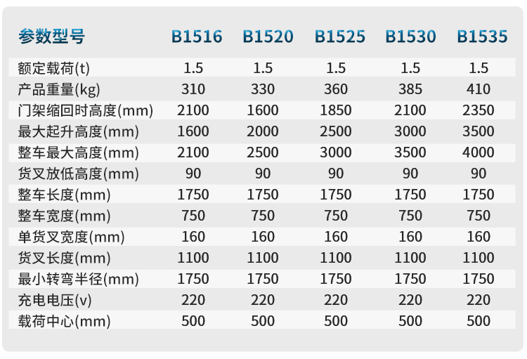 扬子半自动堆高车YZ-B系列(图5)