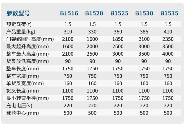 扬子半自动堆高车YZ-B系列(图6)