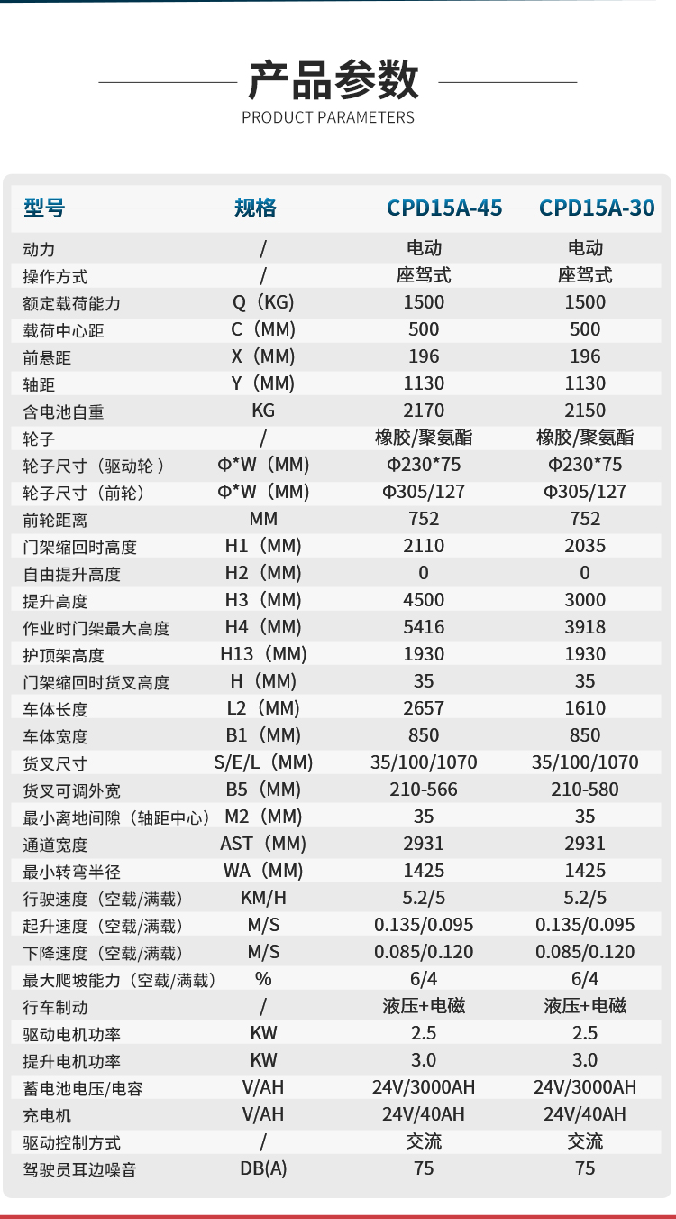 扬子座驾式平衡重电动叉车YZ-CPD15A系列 (图5)