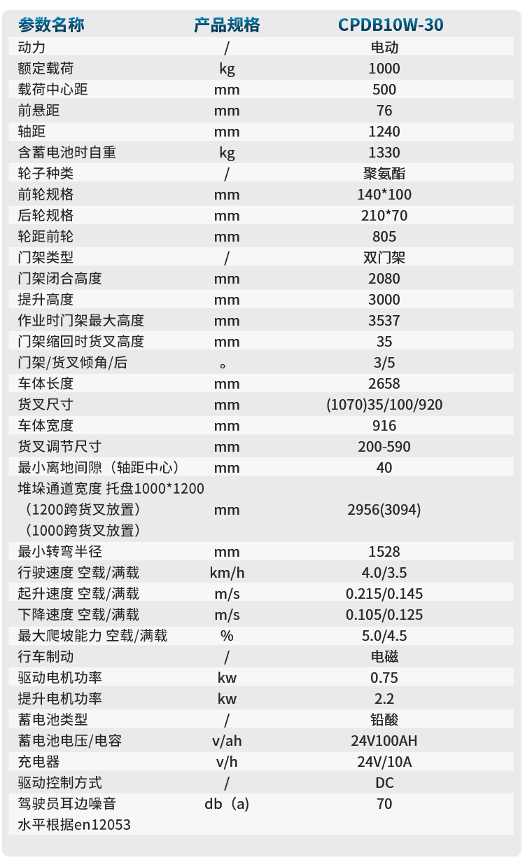 扬子多功能平衡重式堆高车YZ-CPDB09W系列(图8)