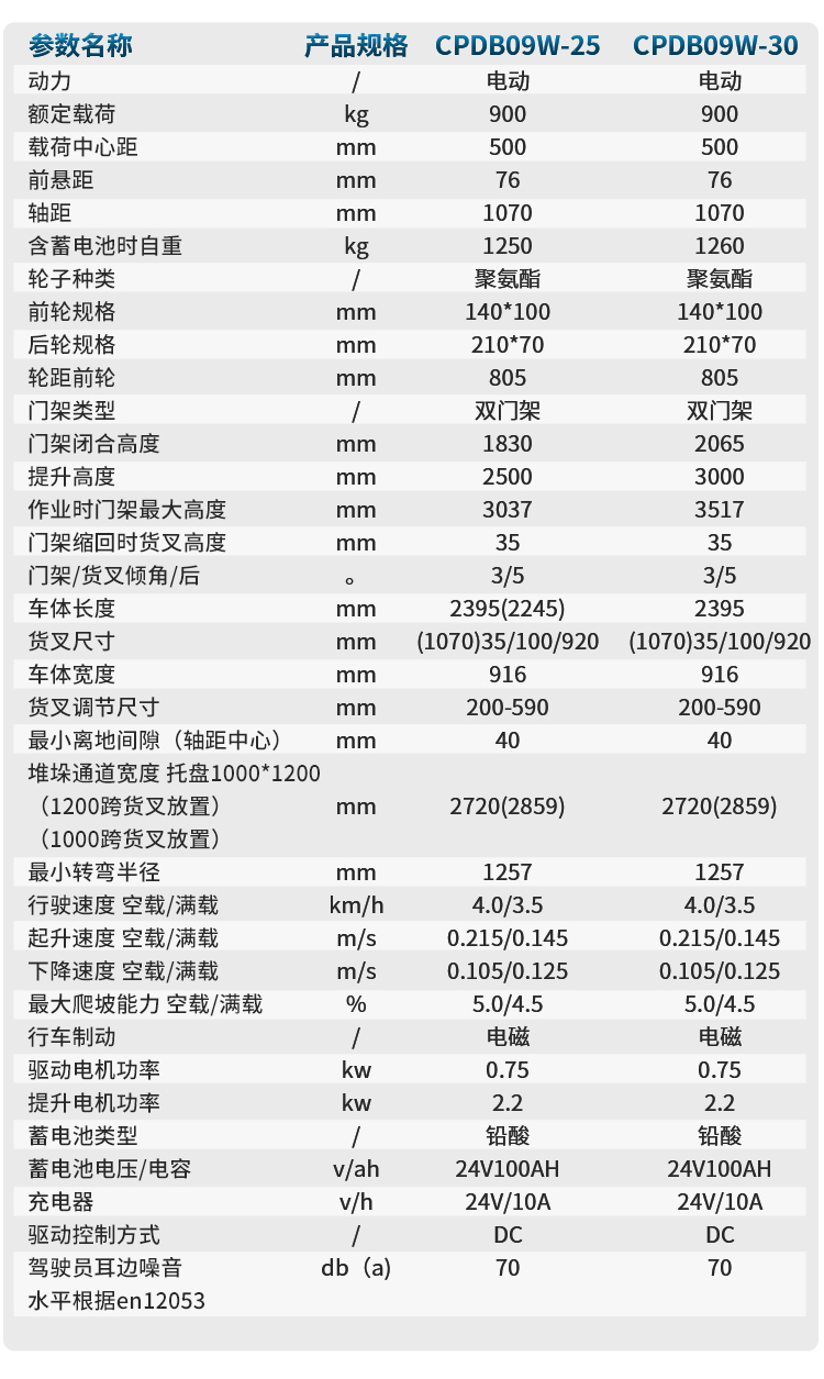 扬子多功能平衡重式堆高车YZ-CPDB09W系列(图6)