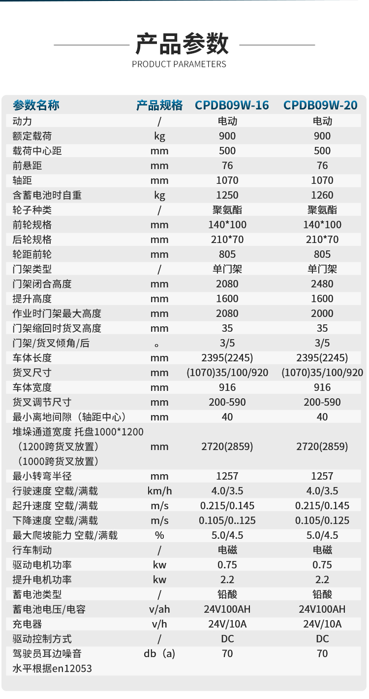 扬子多功能平衡重式堆高车YZ-CPDB09W系列(图5)