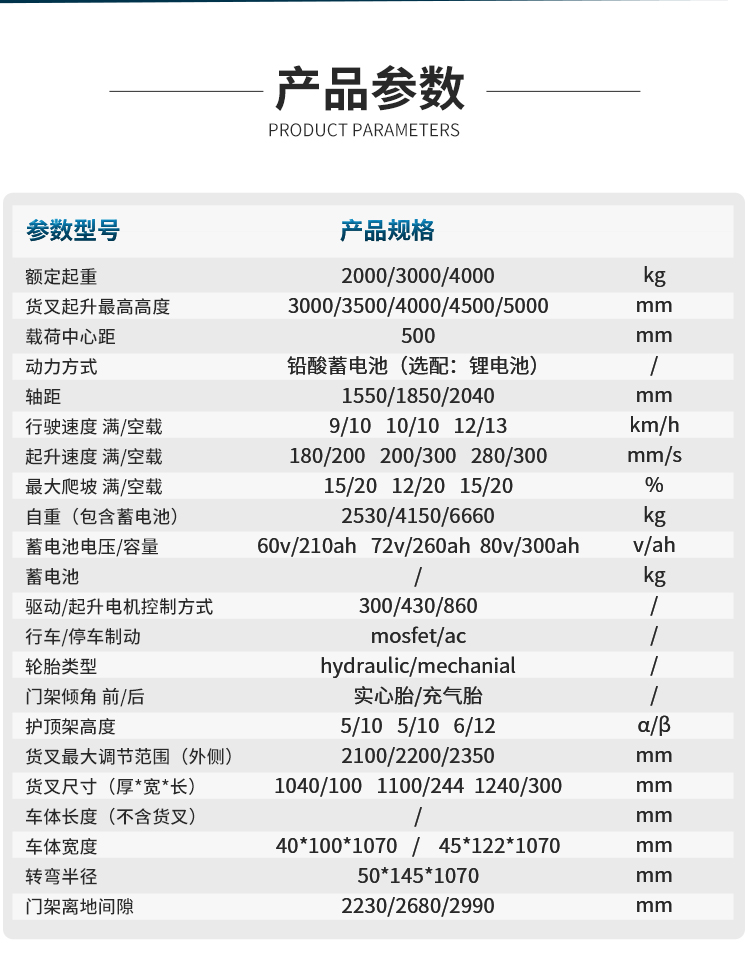 扬子平衡重驾驶式叉车YZ-CPD(图5)