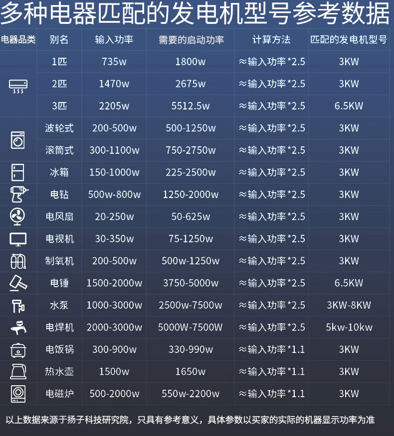 扬子柴油发电机3KW-500KW 单三相手电启动(图1)