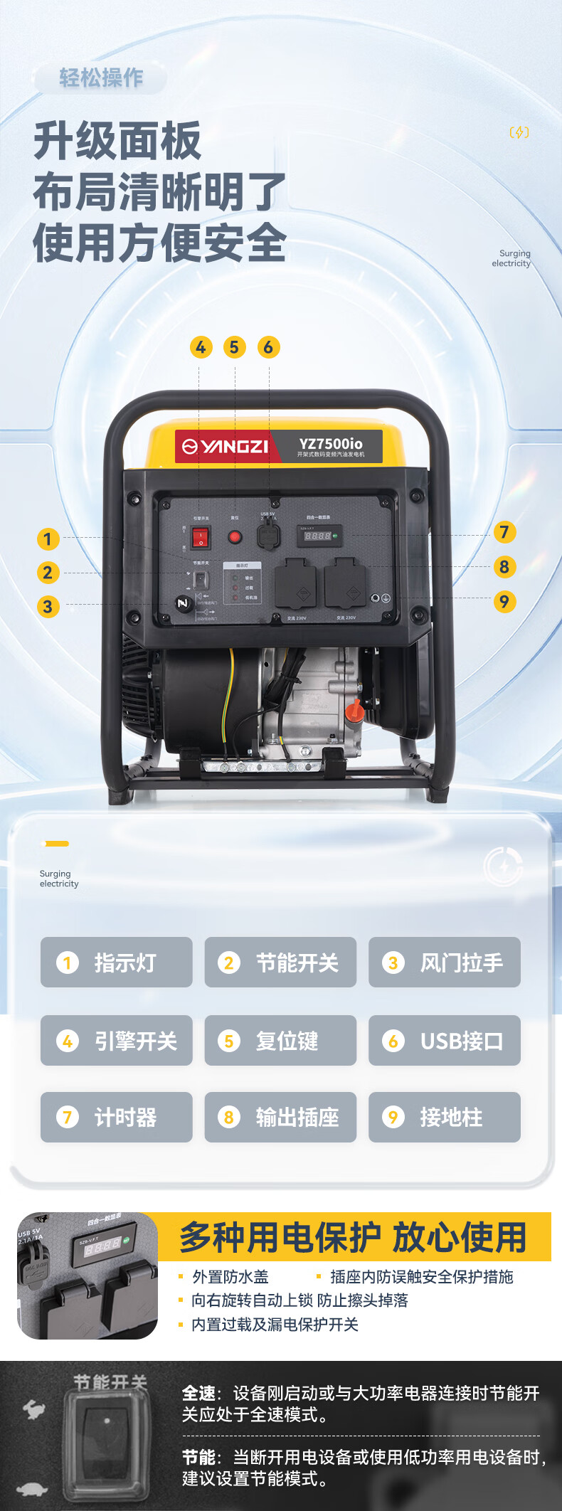 扬子汽油发电机4KW-11KW 变频大功率220/380V(图8)