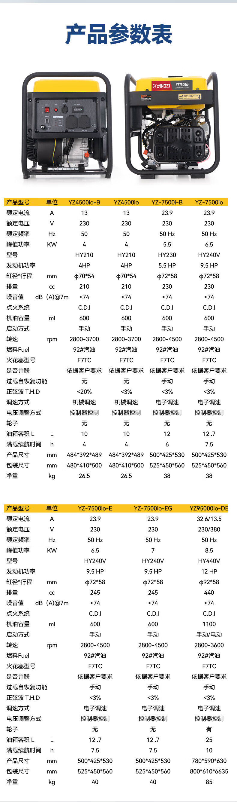 扬子汽油发电机4KW-11KW 变频大功率220/380V(图11)