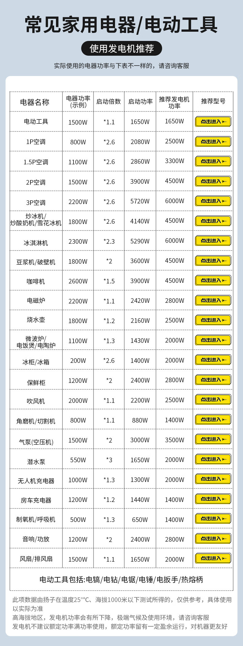 扬子变频汽油发电机 户外便携式超低噪音(图19)