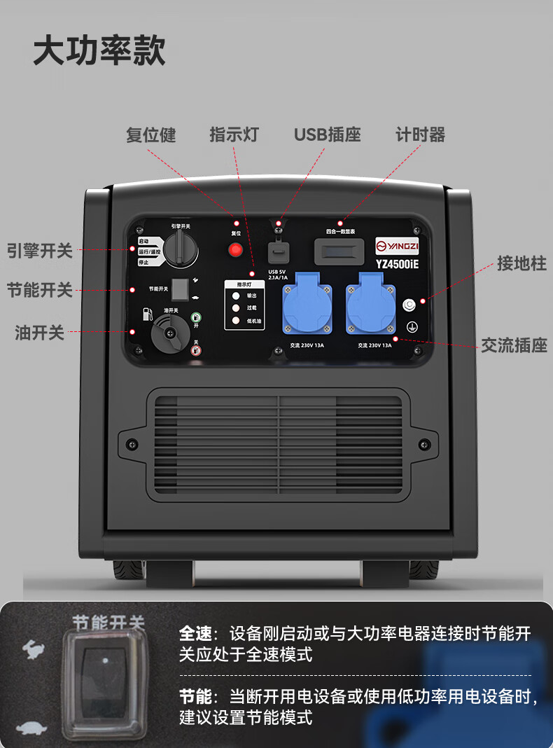 扬子变频汽油发电机 户外便携式超低噪音(图13)