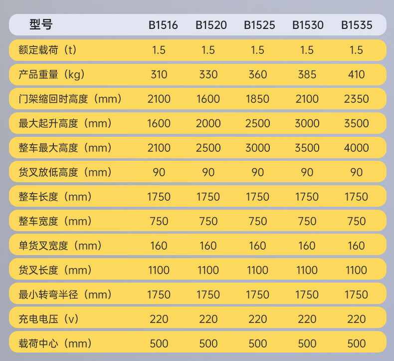 扬子半电动升降叉车YZ-B(图18)