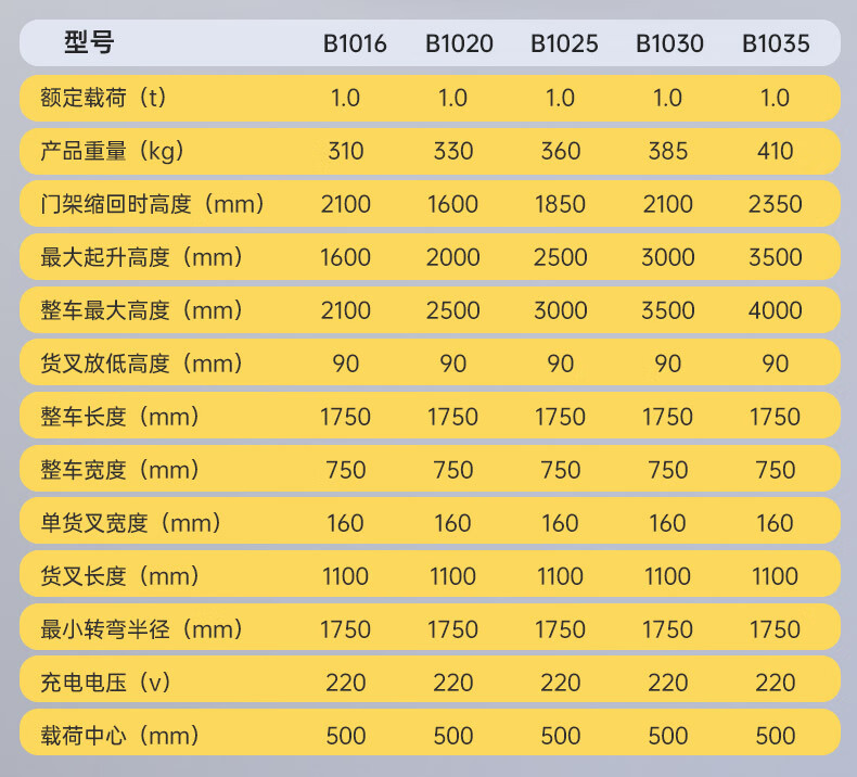 扬子半电动升降叉车YZ-B(图17)