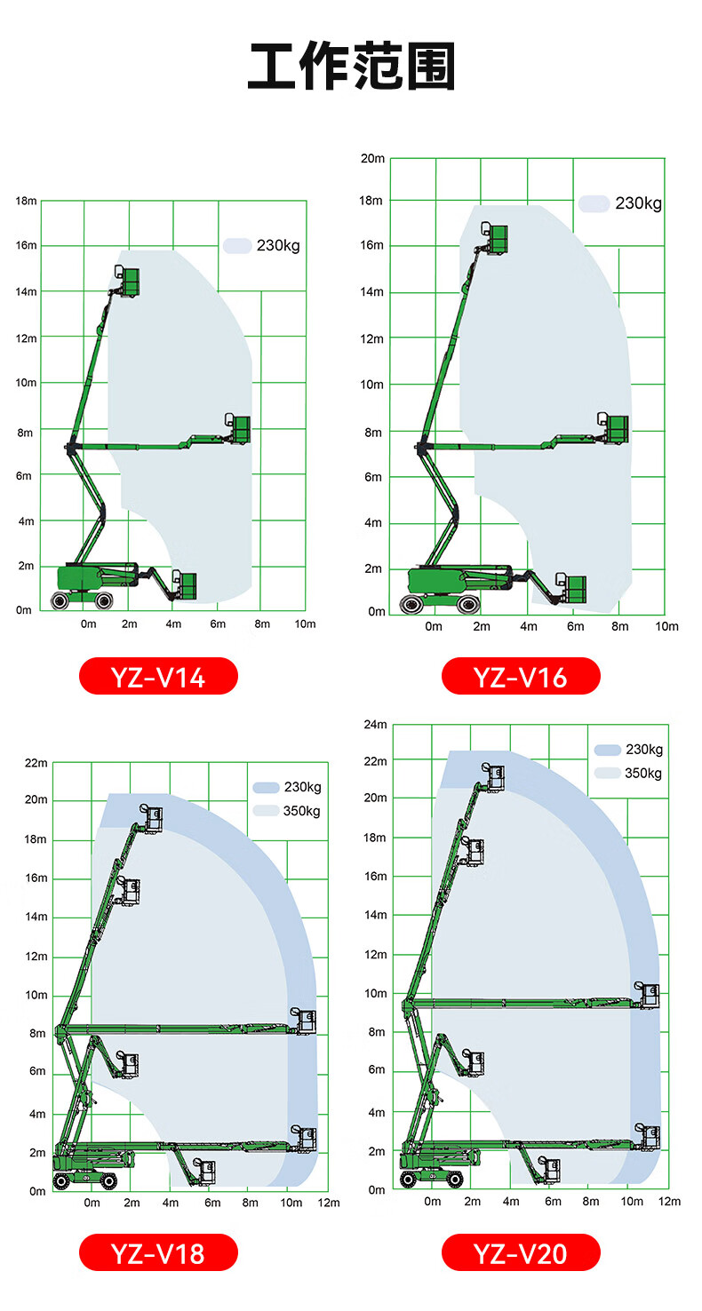扬子曲臂高空作业平台YZ-V(图10)