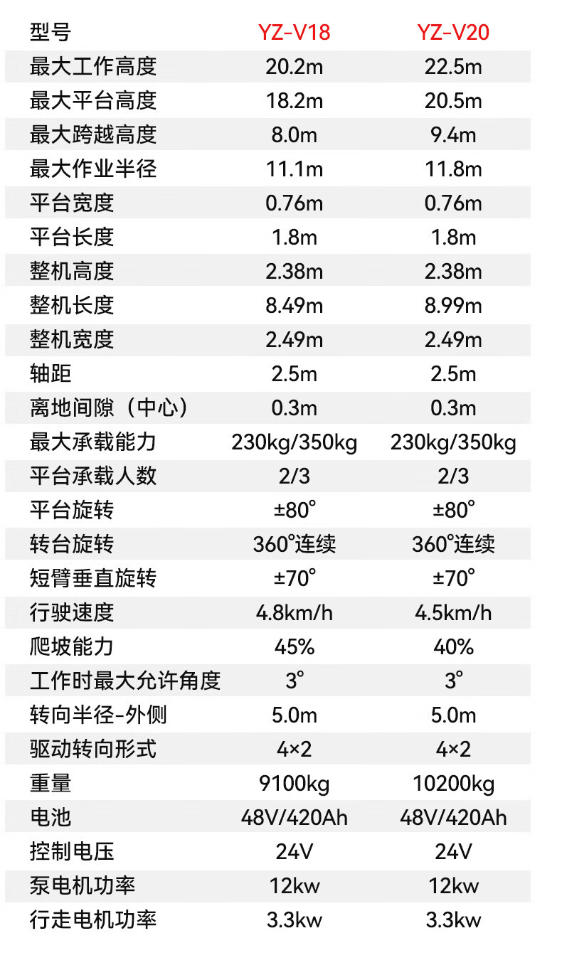 扬子曲臂高空作业平台YZ-V(图12)