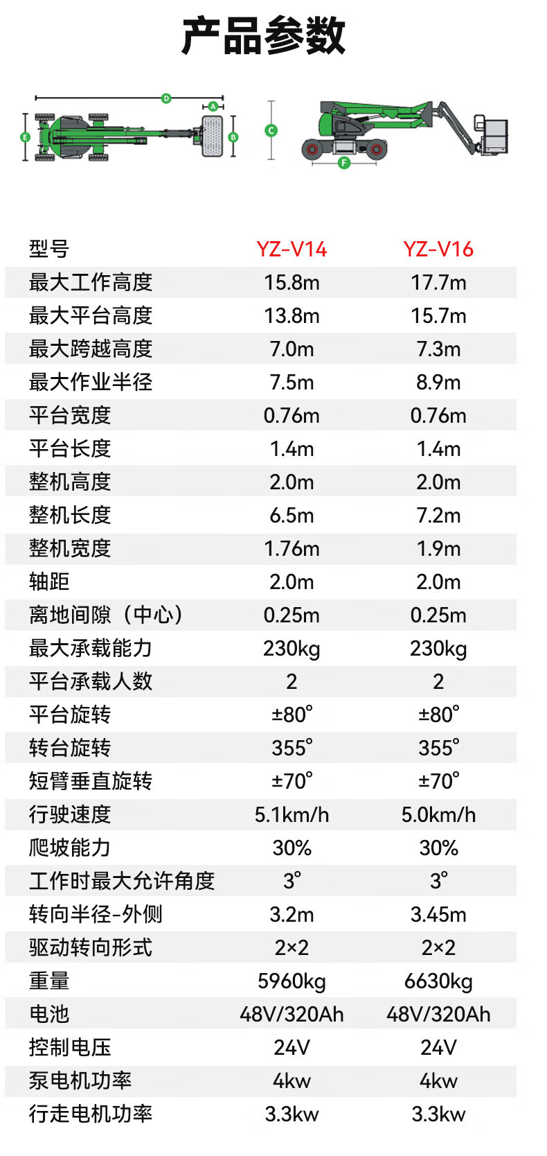 扬子曲臂高空作业平台YZ-V(图11)